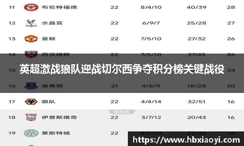 英超激战狼队迎战切尔西争夺积分榜关键战役
