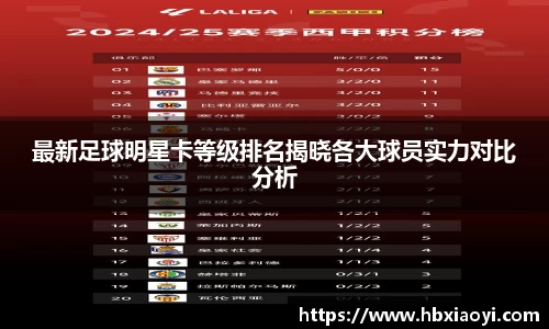 最新足球明星卡等级排名揭晓各大球员实力对比分析